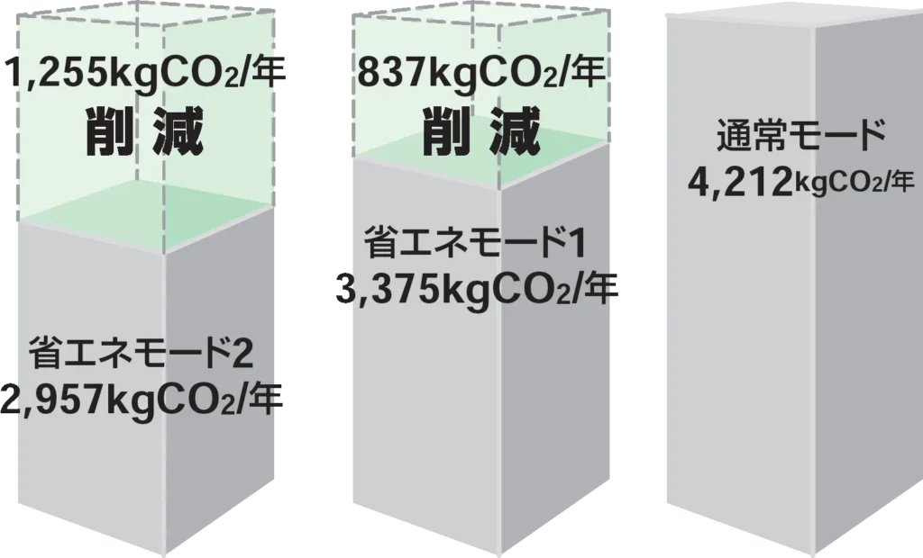 画像に alt 属性が指定されていません。ファイル名: co2-emissions-1024x620.webp