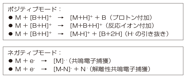 化学イオン化法　CIイオン源 (オプション)の説明画像